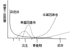 家族遗传病